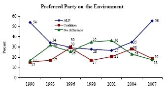 Enviro policy